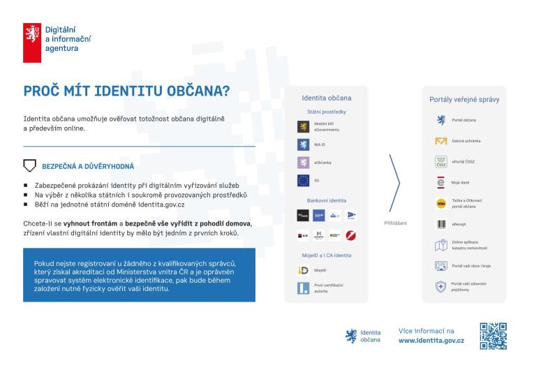 Identita občana Identita občana