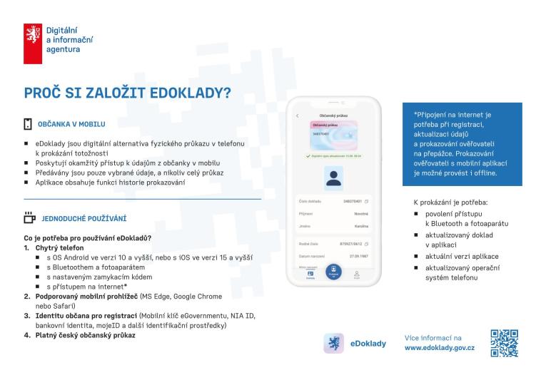 E-doklady E-doklady